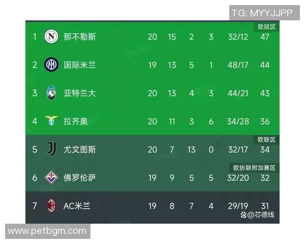 意甲最新积分榜揭晓国米小胜米兰大胜那不勒斯稳居前列